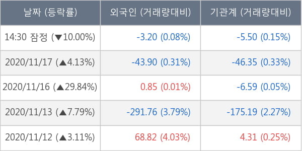 아시아나항공