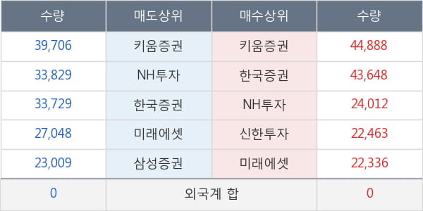 롯데정밀화학