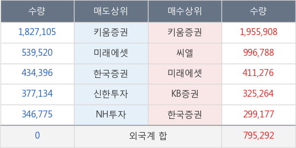 한온시스템