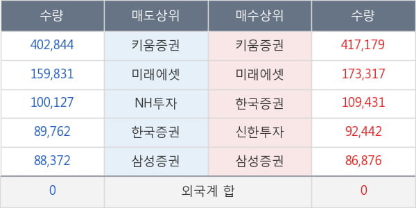 제일약품