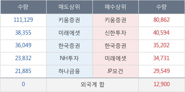 대웅