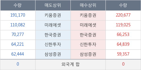 제넥신