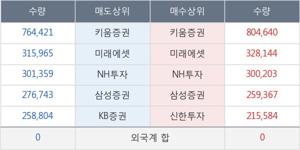 진원생명과학