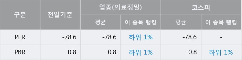 '우진' 52주 신고가 경신, 단기·중기 이평선 정배열로 상승세