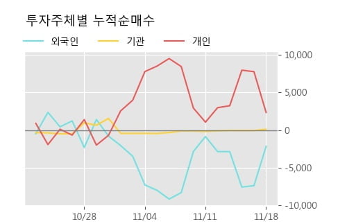 '우진플라임' 52주 신고가 경신, 단기·중기 이평선 정배열로 상승세