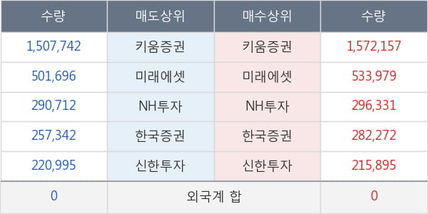 유나이티드제약