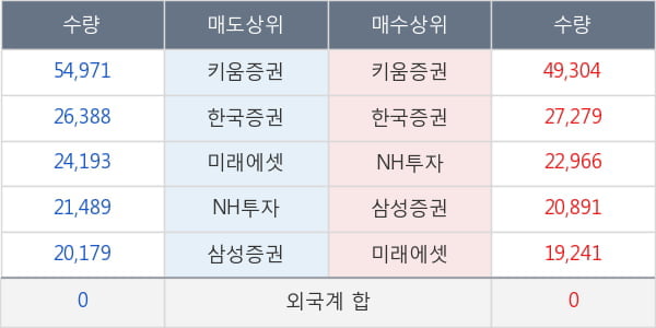 메디톡스