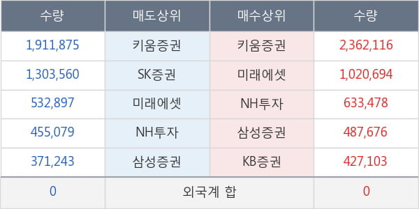 코리아센터