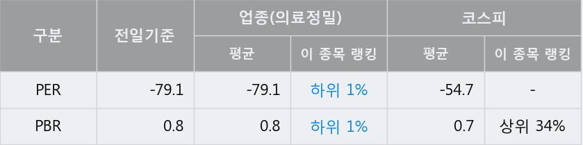 '우진' 52주 신고가 경신, 주가 조정 중, 단기·중기 이평선 정배열