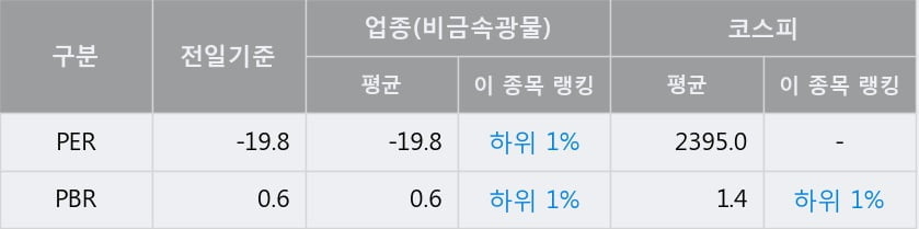 '대림B&Co' 52주 신고가 경신, 단기·중기 이평선 정배열로 상승세