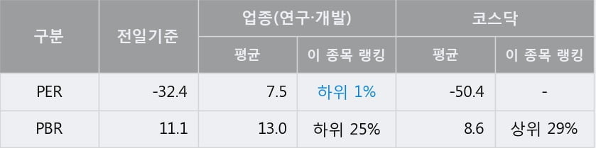 '올릭스' 52주 신고가 경신, 단기·중기 이평선 정배열로 상승세