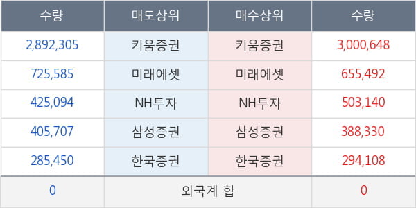 고바이오랩