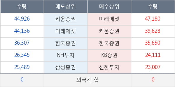 한국조선해양