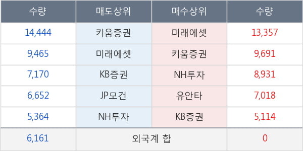 현대오토에버