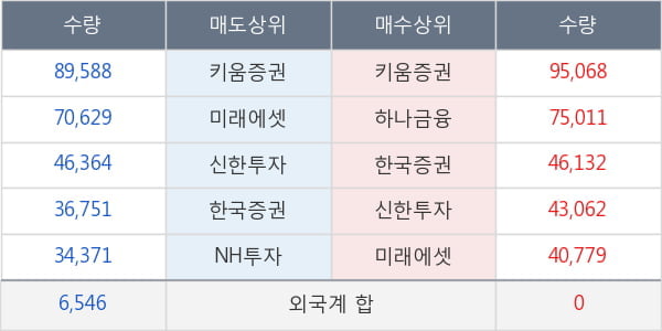 대우조선해양