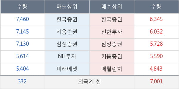 현대중공업지주