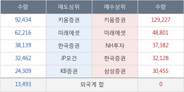 대웅