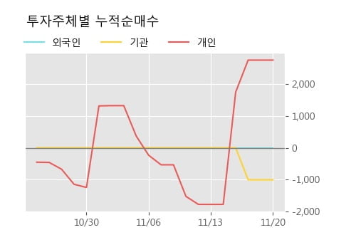 '부국증권우' 52주 신고가 경신, 현재 주가 숨고르기, 단기·중기 이평선 정배열로 상승세