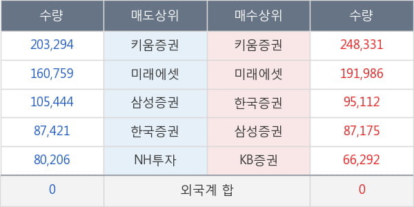 씨젠