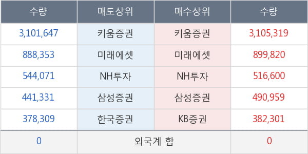 고바이오랩