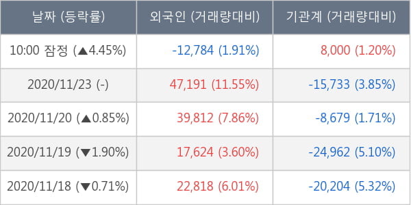 두산퓨얼셀