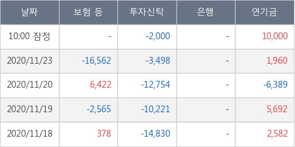 두산퓨얼셀