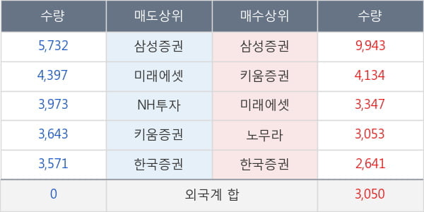 현대중공업지주