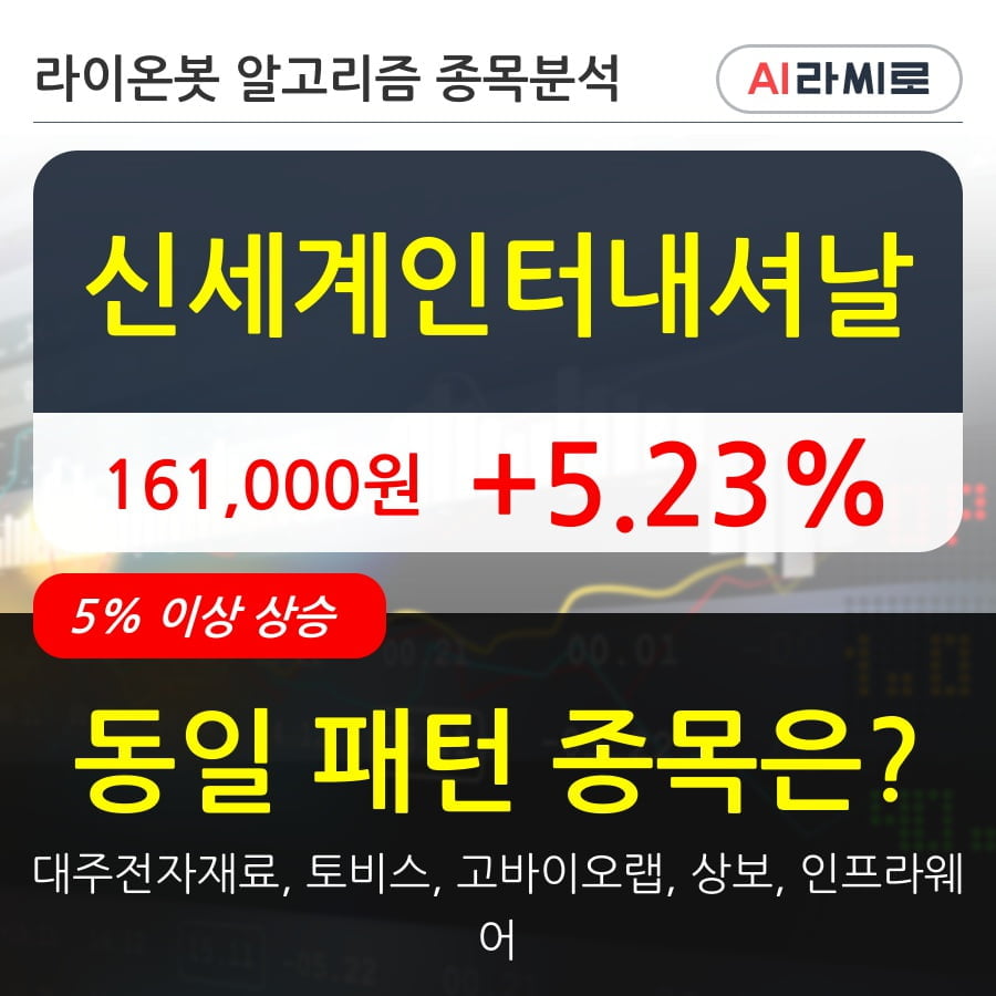 신세계인터내셔날