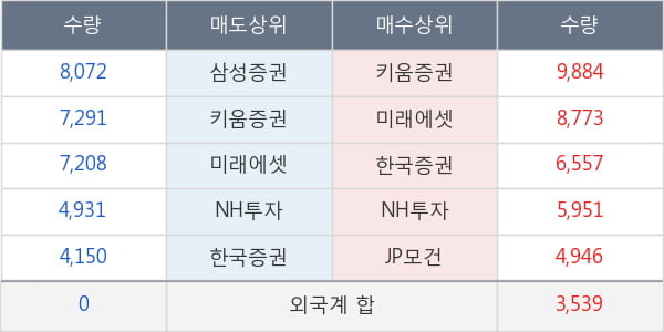 신세계인터내셔날