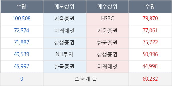 오스템임플란트