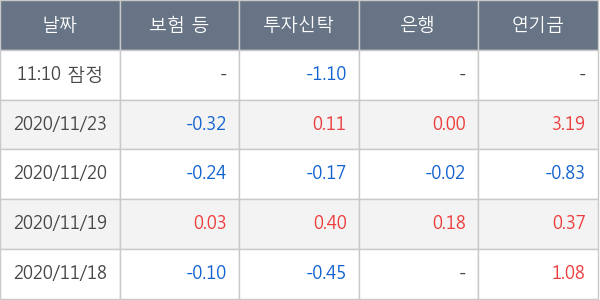 LG화학