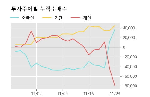 '대신증권우' 52주 신고가 경신, 단기·중기 이평선 정배열로 상승세