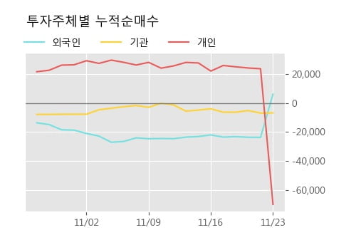 '에쓰씨엔지니어링' 52주 신고가 경신, 단기·중기 이평선 정배열로 상승세