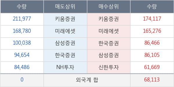 SK이노베이션