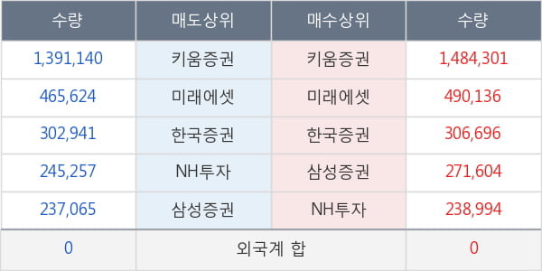 셀트리온제약