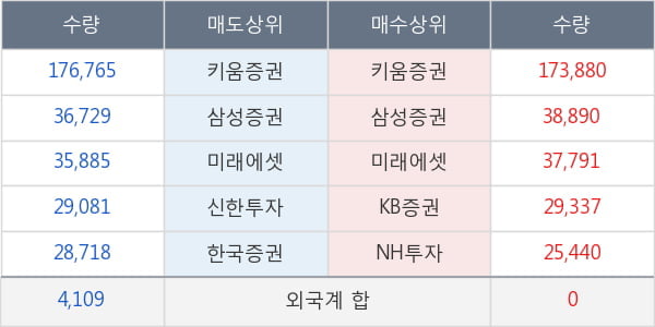 대웅