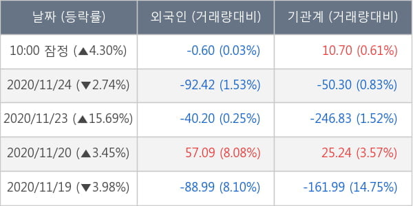 삼성중공업