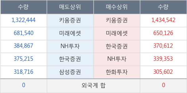 셀트리온헬스케어