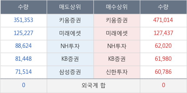 녹십자랩셀