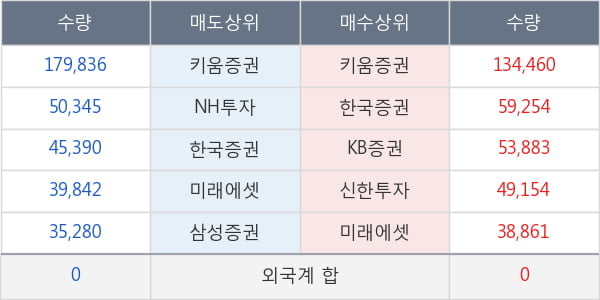 대웅