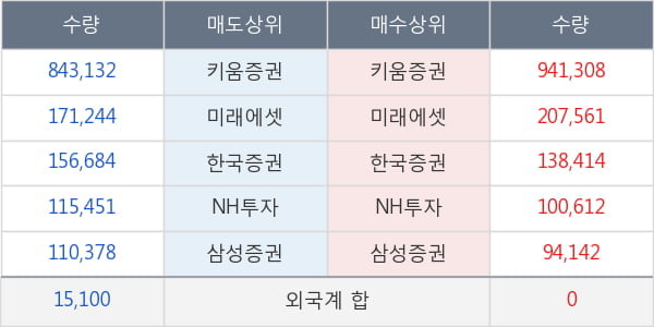 한미사이언스