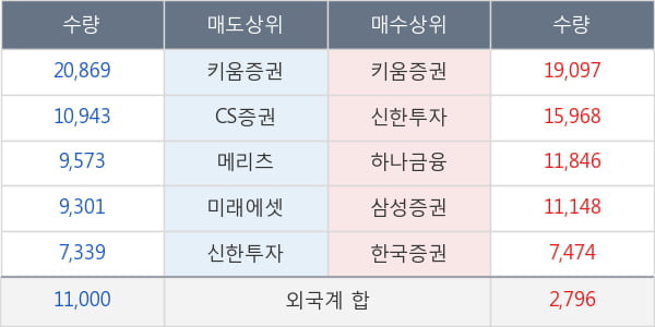 키움증권