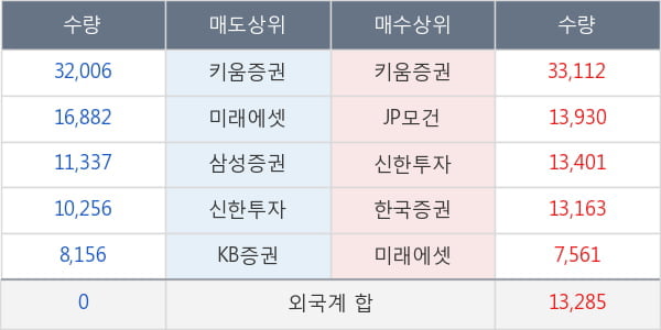 엔지켐생명과학