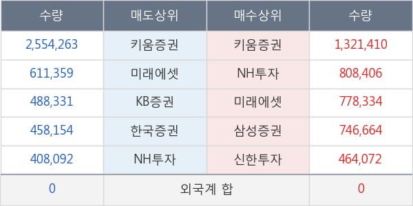 대한전선