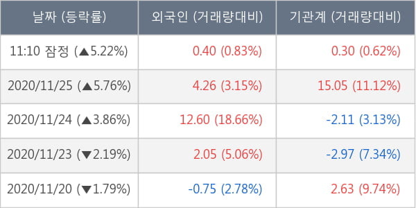 두산솔루스