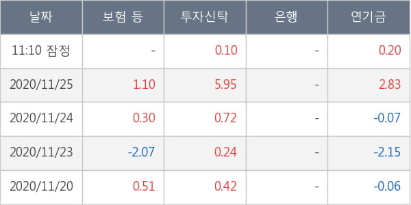 두산솔루스