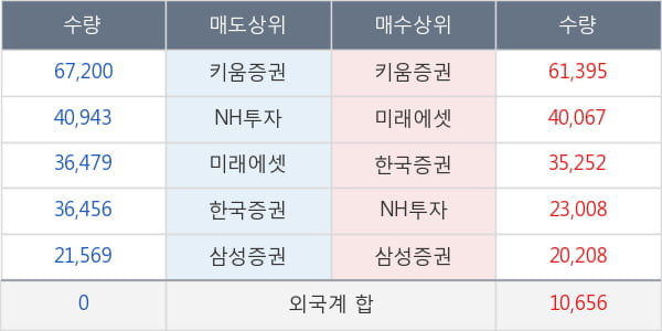 다우기술