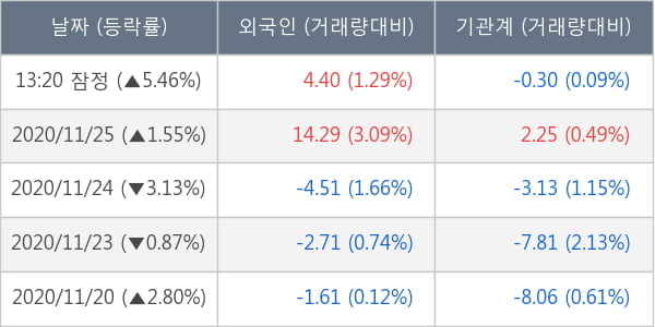 영진약품