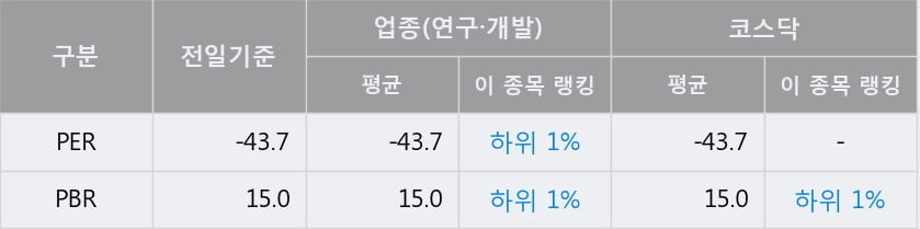 '올릭스' 52주 신고가 경신, 단기·중기 이평선 정배열로 상승세