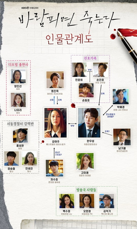 '바람피면 죽는다' 인물관계도 (사진=  KBS 2TV 제공) 